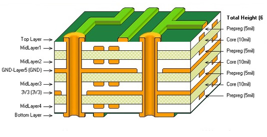 によいPCBの旋回待避をいかに作るかか。-ニュース ブログ- Headpcb--専門PCBのサービス・プロバイダ